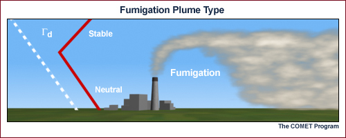 pa dep wastewater manual